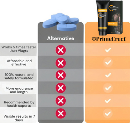 PrimeErect™ Mannencrème | Kracht, Zelfvertrouwen en Charisma